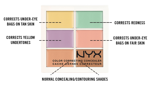 nyx green concealer