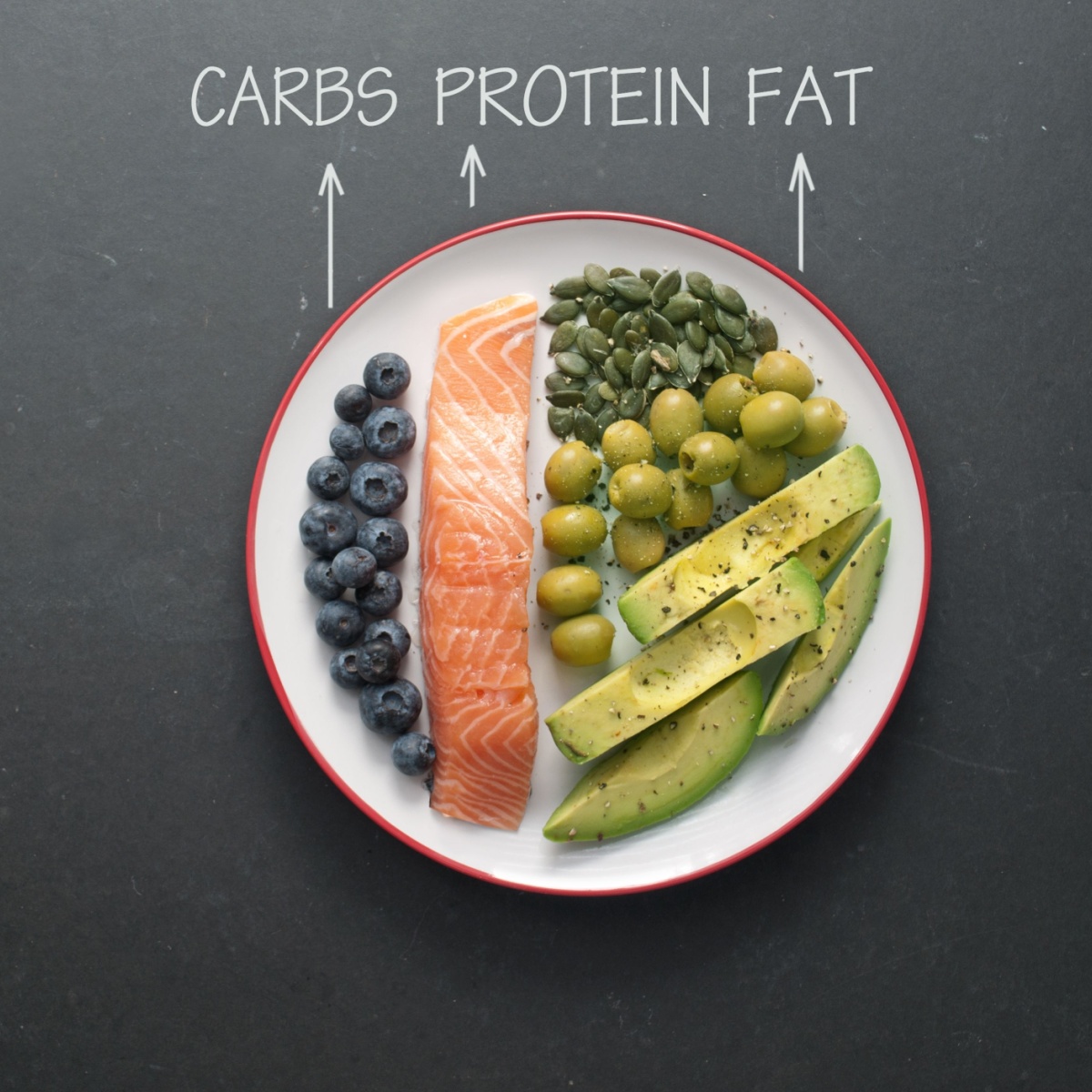 protein carbs fats